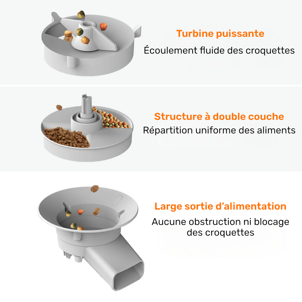 Distributeur de Croquettes pour Chat Connecté
