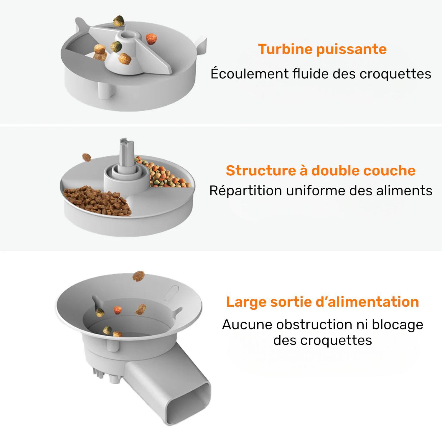 Distributeur de Croquettes pour Chat Connecté